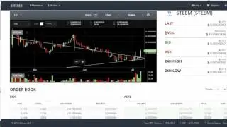 Steem Analysis (July 7) | Crypto Technical Steemit Special