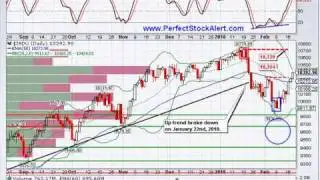 MPT Rating (Stock Market Analysis)