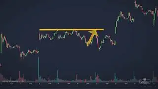 Most Efficient Strategy For Day Trading & Swing Trading Stocks 50 SMA Strategy | Day Trading Tools