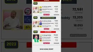 📊 Ibrahimpatnam Assembly Election Results (2014&ndash;2023) | Telangana #shorts #telangana #brs #congress