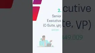 Top 5 high-paying jobs in India's software industry