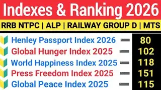 | Index 2026 Current Affairs | Important Index 2026 | India Ranking In Various Index 2026
