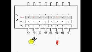 05.1 Curso Programación de AVR en Ensamblador (Como funcionan los registros DDR, PORT y PIN)