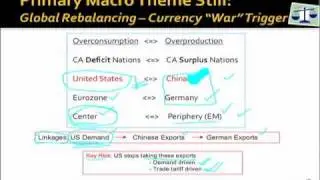 Pt 3, Jack Crooks: US Dollar Forecast - What's Driving the Global Markets?