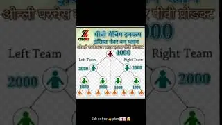 Yashbiz Markiting private limited ka sabse best plan #bestopportunity #workfromhome