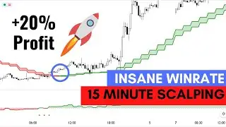 Insane WINRATE - FOREX 15M scalping Strategy - Open Close Cross Strategy (BACKTEST RESULT)