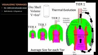 May 15, 2025 - Mappable Thermochemical Indicators of Economic Porphyry Copper Deposits