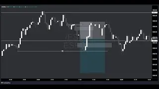 ES Trade Recap | New York Session | Break Even