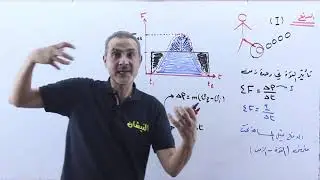 الدفع وقانون نيوتن الثاني - فيزياء التوجيهي - منهاج الفيزياء الجديد