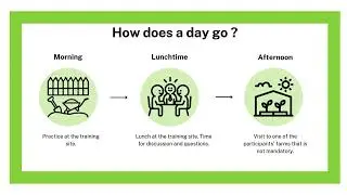 Bio Intensive Market Gardening in Living Soil - Training