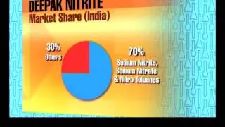 Making It Big Season 5 - DEEPAK NITRITE Part 1