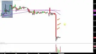 Jaguar Animal Health, Inc - JAGX Stock Chart Technical Analysis for 09-29-17
