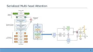 Serialized Multi-Layer Multi-Head Attention for Neural Speaker Embedding - (3 minutes introducti...