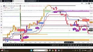 NIFTY INDICATOR | BANKNIFTY INDICATOR| HERO -ZERO INDICATOR |TIME CYCLE INDICATOR|SUCESS INDICATOR