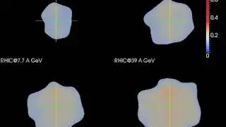 viscous hydrodynamics from RHIC to LHC energies
