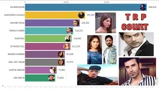 bigg boss 13 | voting trend | Trp Count | trp rating 2 week