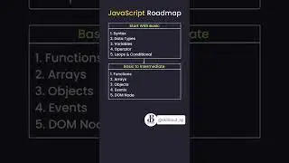 Best roadmap to learn JavaScript 🔥 #javascript #roadmap #shorts #shortsvideo