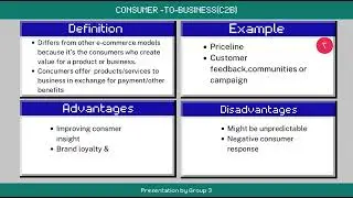 MKT558-Consumer to Business (C2B)