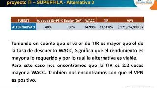 UNAD Superfila Financiamiento Alternativa 3 JoseAlfair