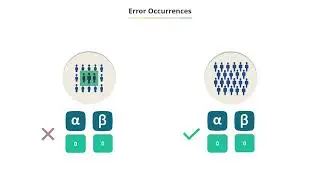 9.7 Type One and Two Errors