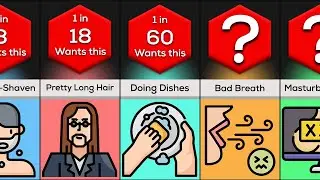Strange Things Men Do That Turn On Women | Probability Comparison
