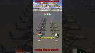 comparison of power between India and pakistan #biharpolitics #bjp #news #india #rjd