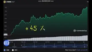 STEPN   GMT  -  STEPN to USD Chart