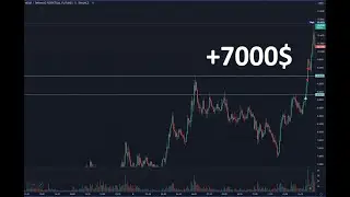 NEAR +7000$ Пробой локального уровня с потенциалом на исторический хай