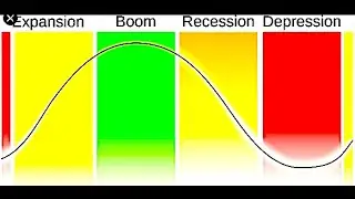 Day 87 - Long wave economic cycles (Kondratiev cycles)
