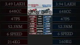 RE continental GT vs RE Shotgun 650 &ndash; Best Choice? 🔥 #shorts #continentalgt650  #bike#royalenfield