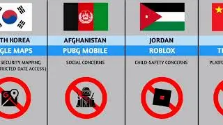 🌍📱 Mobile Apps Banned in Different Countries