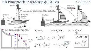 Princípio da relatividade de Galileu (Vídeo 7.3 - Volume 1)