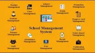 Smart School Management System | Complete Digital School Solution | Global Sphere Tech