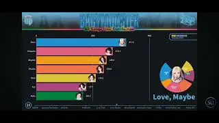 Babymon all songs line distribution  speed up CREDIT SUMKOON K