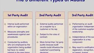 The 3 Different Types of Audits1st, 2nd & 3rd Party Audits.
