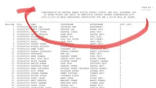 SSCGD 2025 Assam Medical cutoff and Final cutoff analysis 🧐 according to Post and Candidates ✅