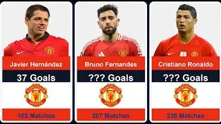 Man United Top Scorers All Time | Top 50 All-Time Goal Scorers for Manchester United FC