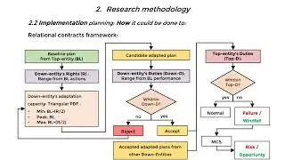 UPSS, a multi-level framework for improved resilient regional planning
