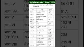 संविधान के भाग और अनुच्छेद।#indian_polity #uppoliceconstable2023 #upaps #uproarogk #youtubeshorts
