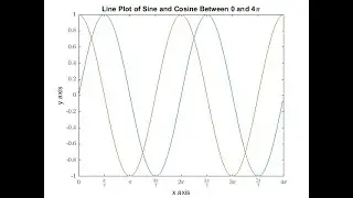 Courbe de sin et cos entre [0,4pi] script matlab en utilisant les classes de pi