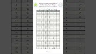 Response sheet & Answer key  available for download on GOAPS #gate #gate2025 #engineering #result