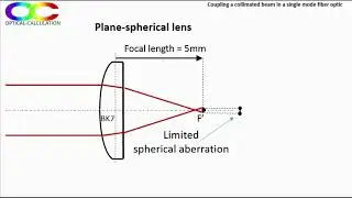 Coupling a collimated laser beam into a single mode fiber optic