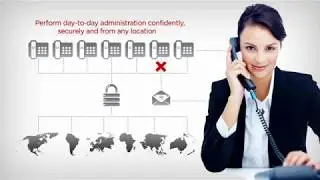 Avaya IP Office   Midsize and Small Business Phone System Solutions