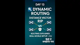 Dynamic  Routing Distance Vector RIP