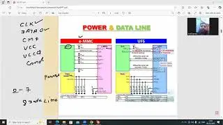 EMMC VS UFS & VOLTAGE DETAILS