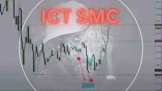 29 july 2025 ICT SMC SmartEdge Trading Live Stream