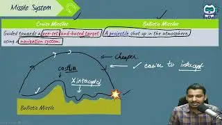 DEFENCE TECHNOLOGY | LEC 1-1 | SCIENCE and TECHNOLOGY