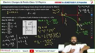 A charged particle (mass m and charge q) moves along x axis with velocity v0. when it passes through