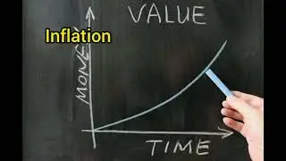 Time Value of Money for Healthcare Professionals #timevalueofmoney #timevalue #moneyvalue #time