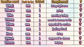 WH QUESTIONS /EXPLAINATIONS AND EXAMPLES #vocabulary #whquestions #englishlanguage #englishgrammar